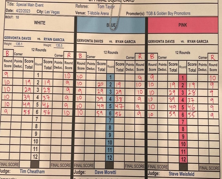 Gervonta Davis vs. Ryan Garcia Official Scorecards Muay Thai Mag